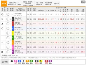 G3「ゴールド・ウィング賞2024」決勝の出走表