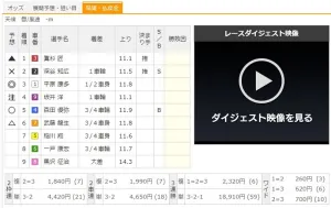 G3「ゴールド・ウィング賞2024」決勝の結果