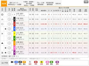 いわき平競輪G1「日本選手権競輪2024」の出走表