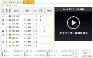 いわき平競輪G1「日本選手権競輪2024」決勝の結果
