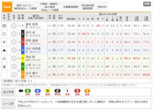岸和田競輪G1「パールカップ2024」の出走表（参照:Kドリームス）