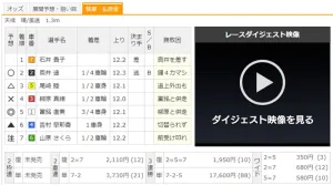 第2回「パールカップ2024」の結果