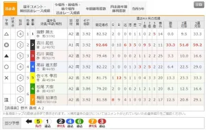4月20日函館2Rの出走表