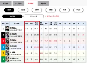PIST6では競輪の階級が違う選手も同じレースに出走する