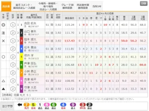 「水戸黄門賞2024」の出走表(参照:Kドリームス)