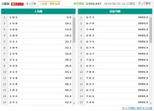 関東5車のライン決着が人気を集めている