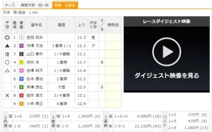 「水戸黄門賞2024」の結果