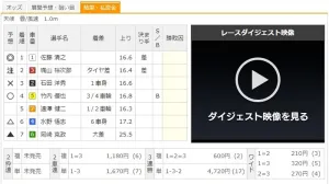 4月6日高知2Rの結果