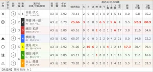 2025年5月9日福井4Rの出走表