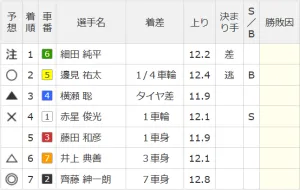 2025年5月9日福井4Rの結果