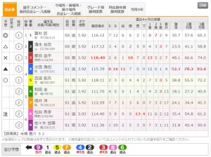 サマーナイトフェスティバル2025決勝の出走表