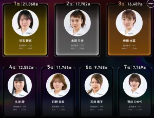 女子オールスター競輪2025の投票結果