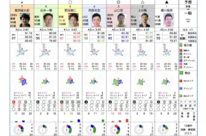 エンジョイ競輪は出走表を公開している