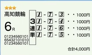 高知競輪6Rの買い目