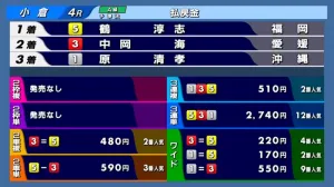 3連単「5-3-1」で27,400円的中！