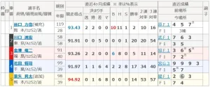 1月29日熊本5Rの出走表