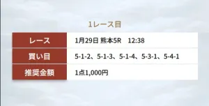 競輪ヘブン無料予想