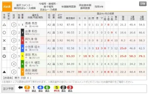 6月29日青森7R出走表