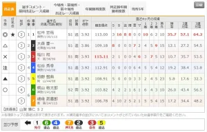 6月29日松戸競輪12R出走表